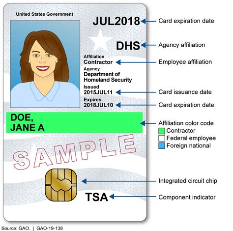 personal identity verification smart cards|how to get a FEMA piv card.